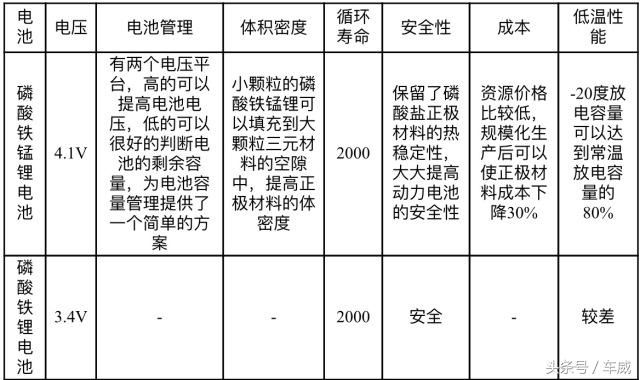 比亚迪特斯拉为什么用三元锂电池,为比亚迪和特斯拉提供锂电池
