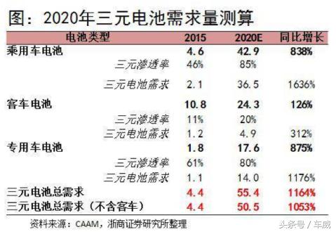 比亚迪特斯拉为什么用三元锂电池,为比亚迪和特斯拉提供锂电池