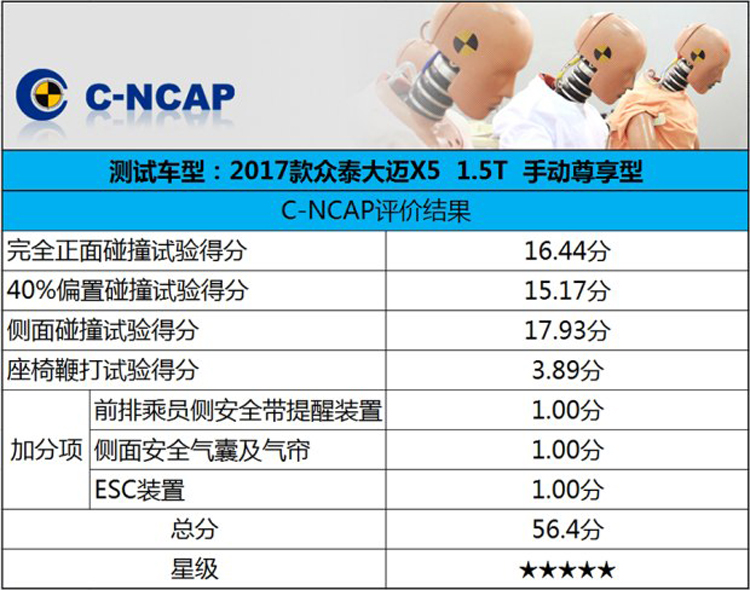 最新版大迈x5,高端紧凑型suv排名前十名