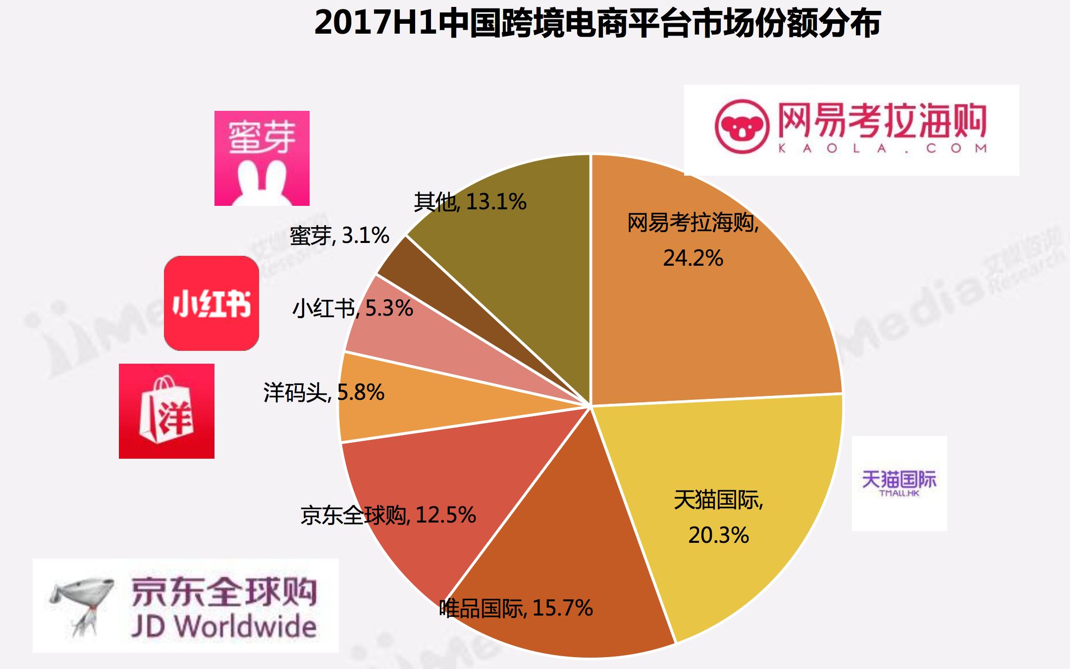 中产都喜欢什么品牌,中产阶级都喜欢买什么