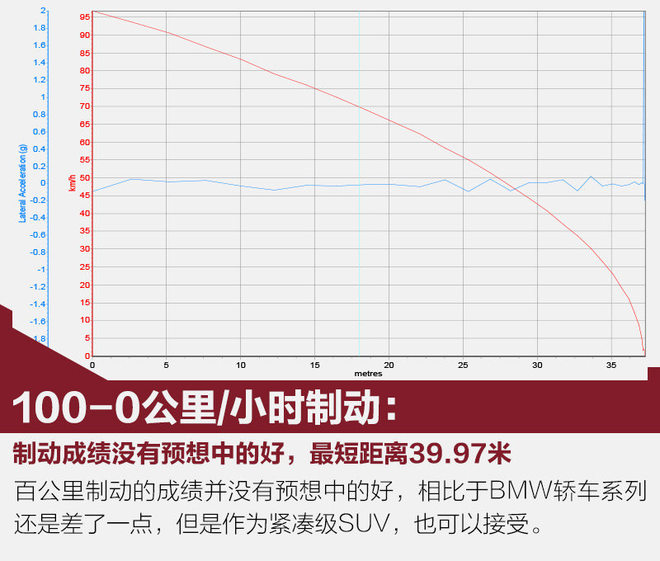 你真的需要suv吗,你真的需要一辆后驱车吗