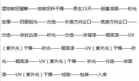 实木地板介绍视频,实木地板鉴赏