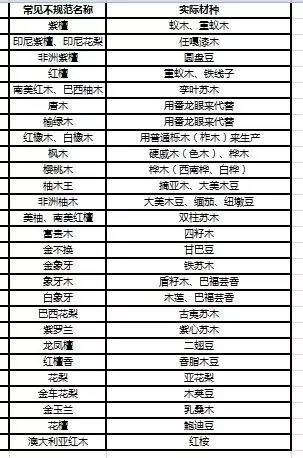 实木地板介绍视频,实木地板鉴赏