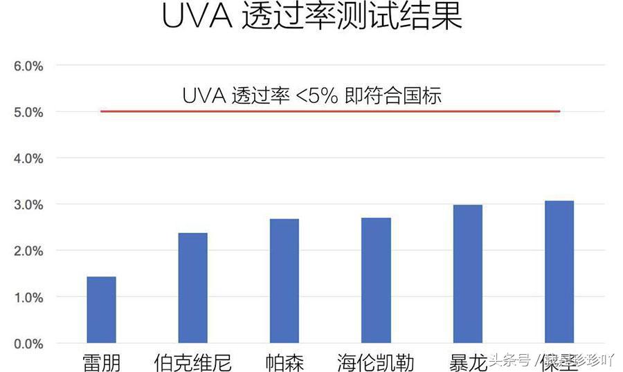测评性价比高的太阳镜,评测太阳镜前十名