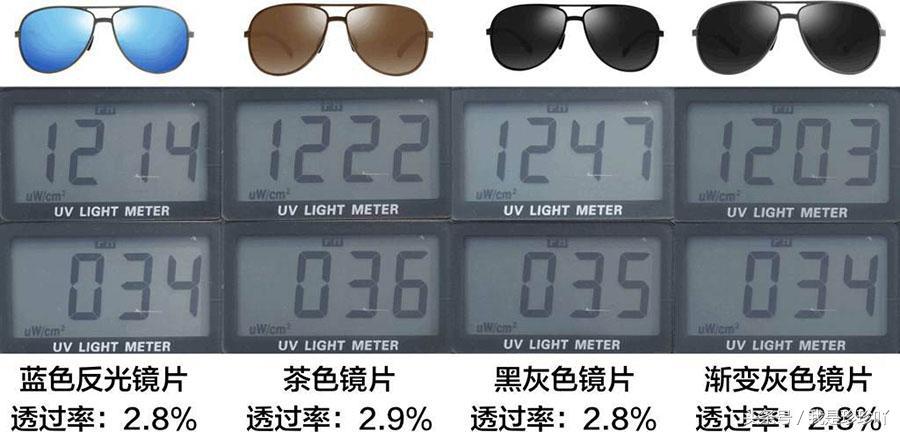 测评性价比高的太阳镜,评测太阳镜前十名