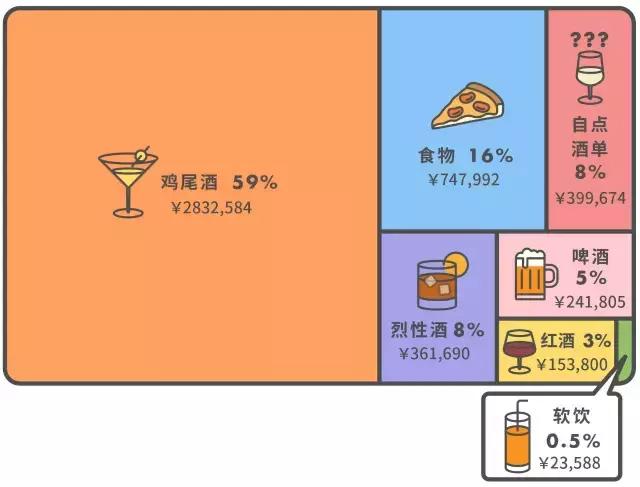 哪个鸡尾酒最便宜又好喝,上海比较好的鸡尾酒