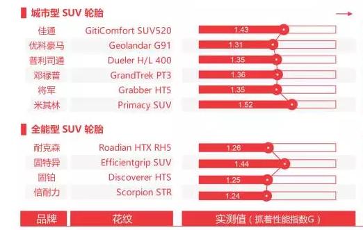 suv固特异轮胎和固铂轮胎哪个更好,如何选择合适自己的suv汽车轮胎