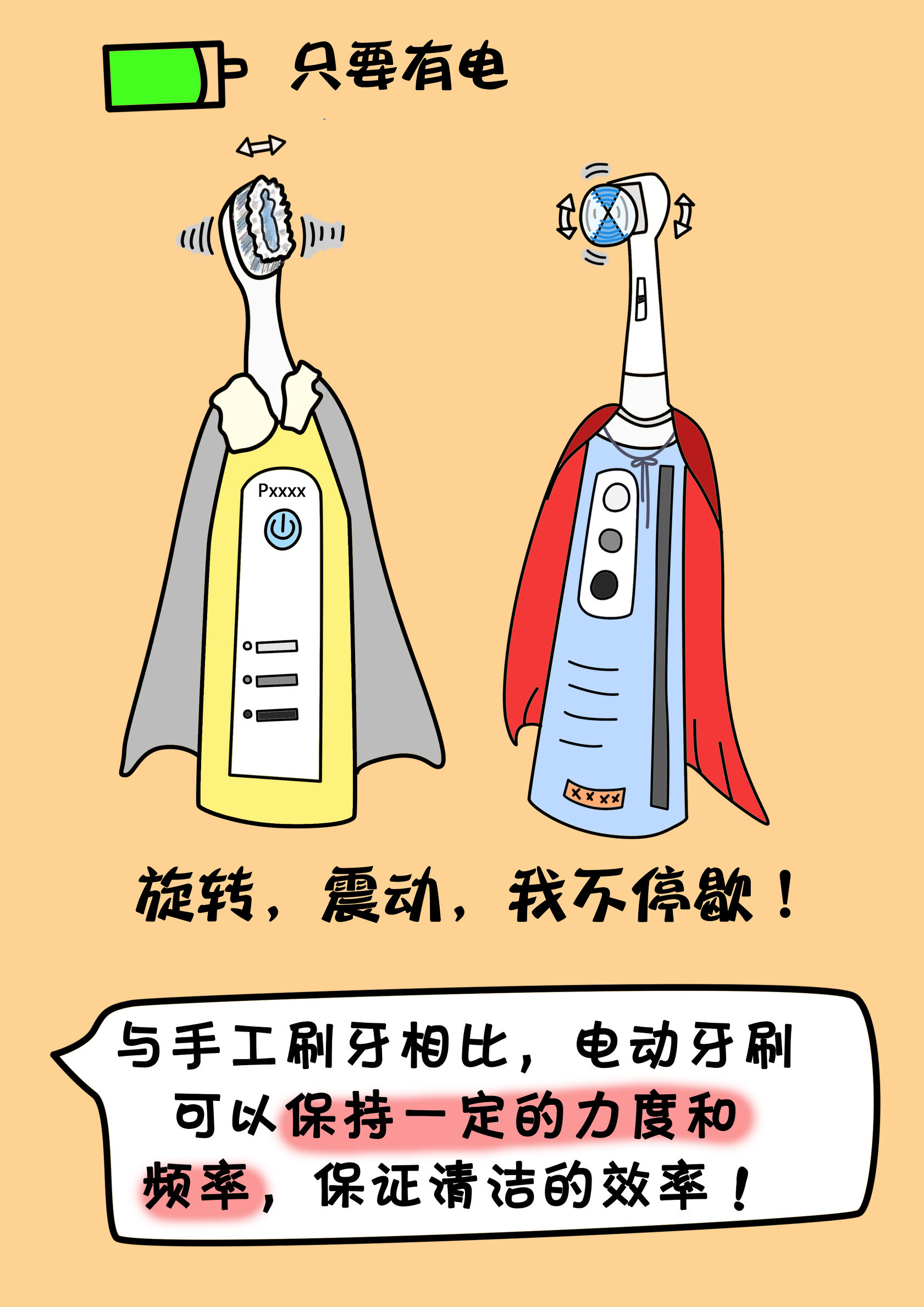 电动牙刷的正确使用方法完全版,电动牙刷的正确使用