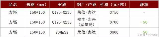 钢厂联手拉涨钢价,钢厂生产积极性不减钢价易跌难涨