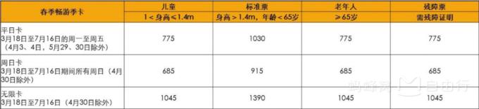 一招教你称霸上海迪士尼！（VIP教程全攻略）