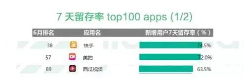 短视频下半场,短视频的下半场能怎么玩