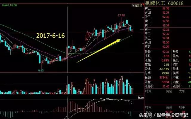 期货股票交易入门,期货交易密码一览表
