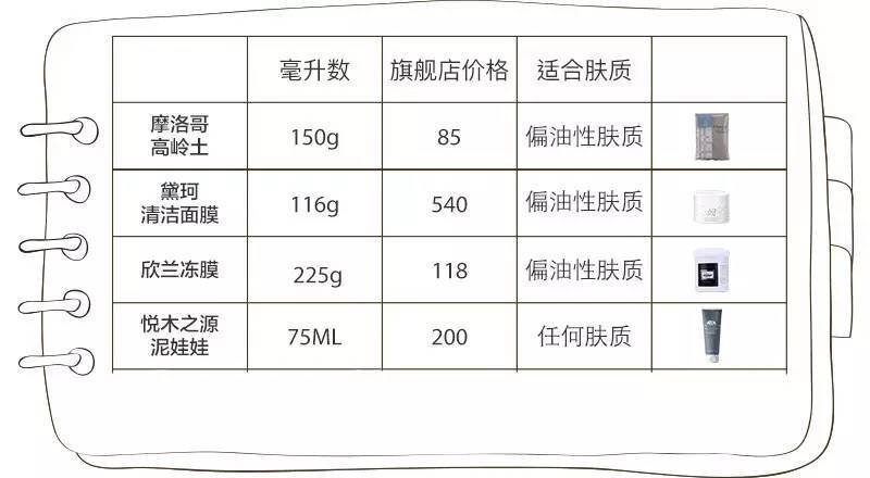 想美白有没有什么偏方,想美白怎么护肤