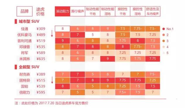 suv固特异轮胎和固铂轮胎哪个更好,如何选择合适自己的suv汽车轮胎