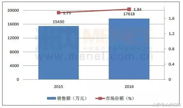 心脑血管中药第一品牌,药店心脑血管药基本知识