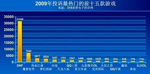 你知道吗腾讯游戏帝国的发家史,腾讯游戏策略游戏帝国