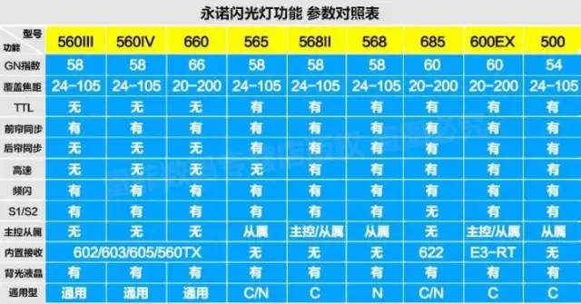 百块的外闪真能买？换个方式玩摄影
