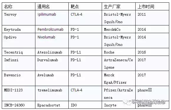 肺癌8大靶点抗癌药物全汇总,最新抗击肺癌药物