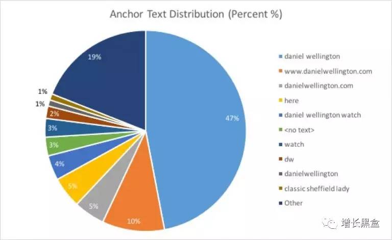 跨境电商案例分析：他投资3万美元卖爆款手表，年入2.28亿！