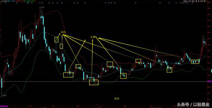 易经解读,易金分析