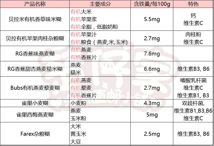 婴儿米粉测评2020,婴儿米粉辅食测评
