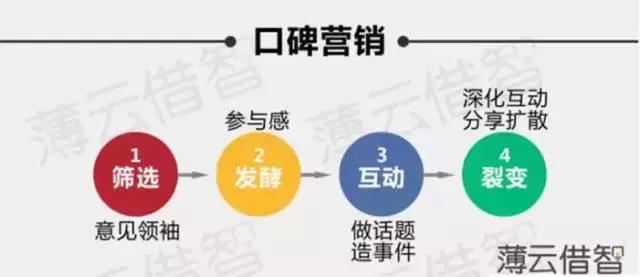 社群运营的：3个必备套路