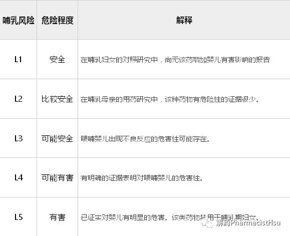 哺乳期的用药方式,哺乳期用药原则正确的是