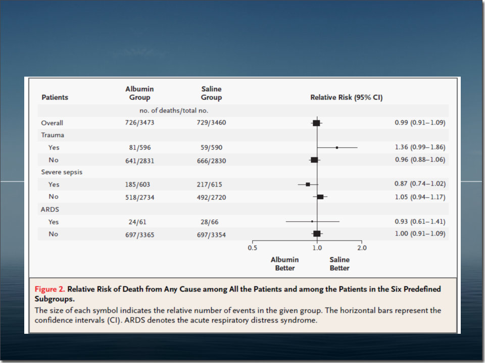白蛋白在危重病人中的应用,人血白蛋白在血液科的应用