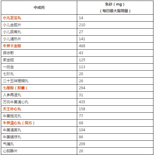变傻了？也许是因为服用了这二类中药！