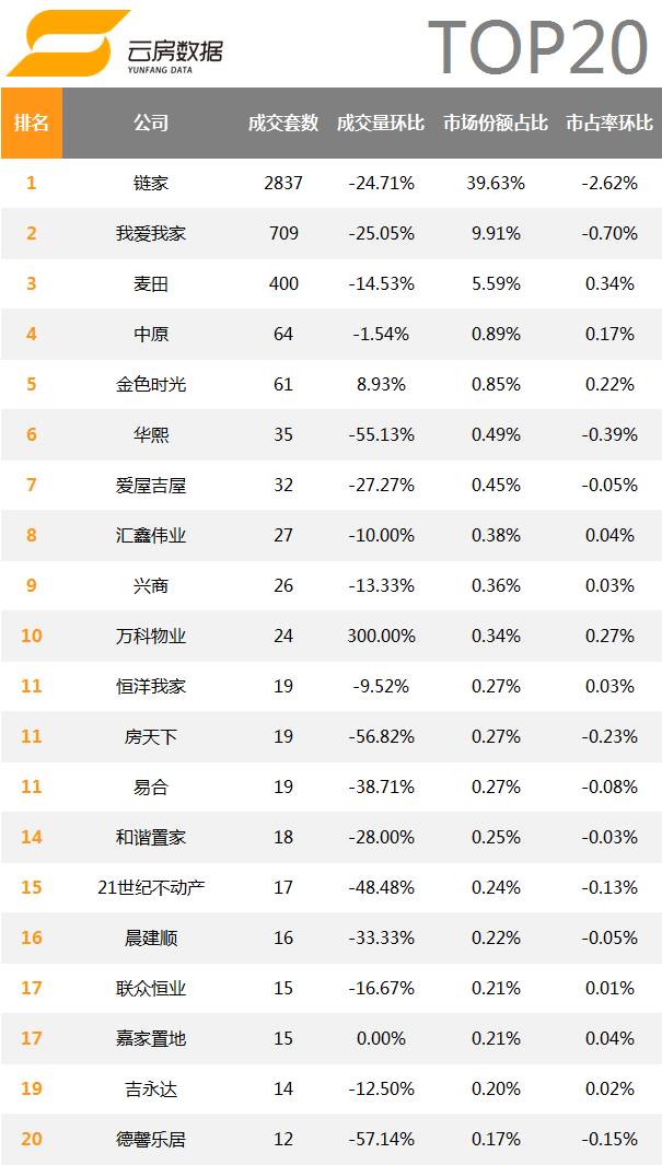 北京万科小区排名,北京房地产中介排名前十名