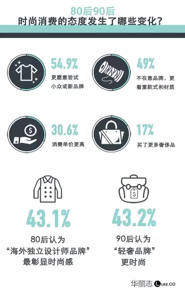 独立设计师创业突围战，存活率低、供应链粗糙原罪难解｜深度