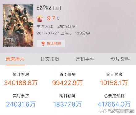 战狼2票房40亿吴京赚了多少钱,战狼2票房40亿吴京挣了多少钱