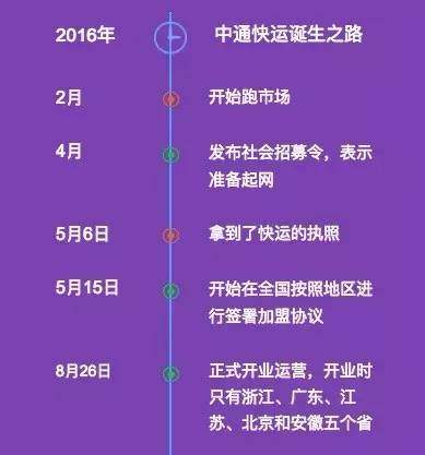 中通快运最新政策,中通快运新政策