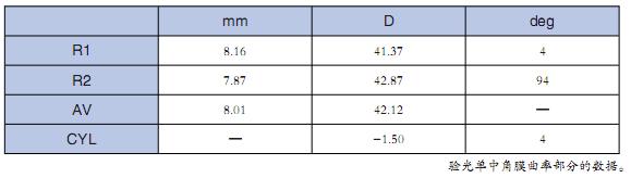 眼睛重度炎症角膜增生戴隐形眼镜,眼内取出19副隐形眼镜