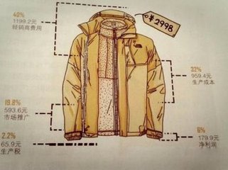 义乌制衣成本,服装工厂加工衣服需要哪些过程