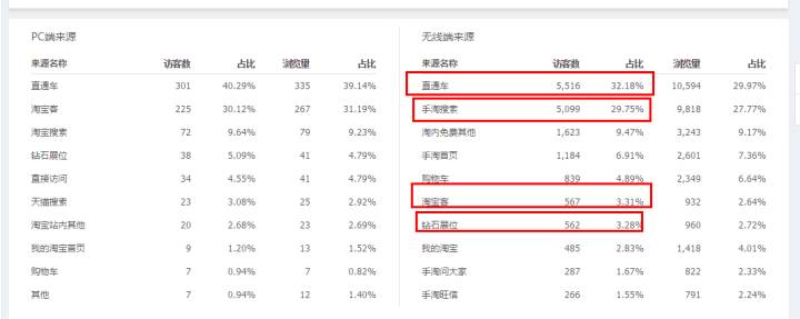 淘宝直通车人群怎么加精准,鹿人说直通车投放维度