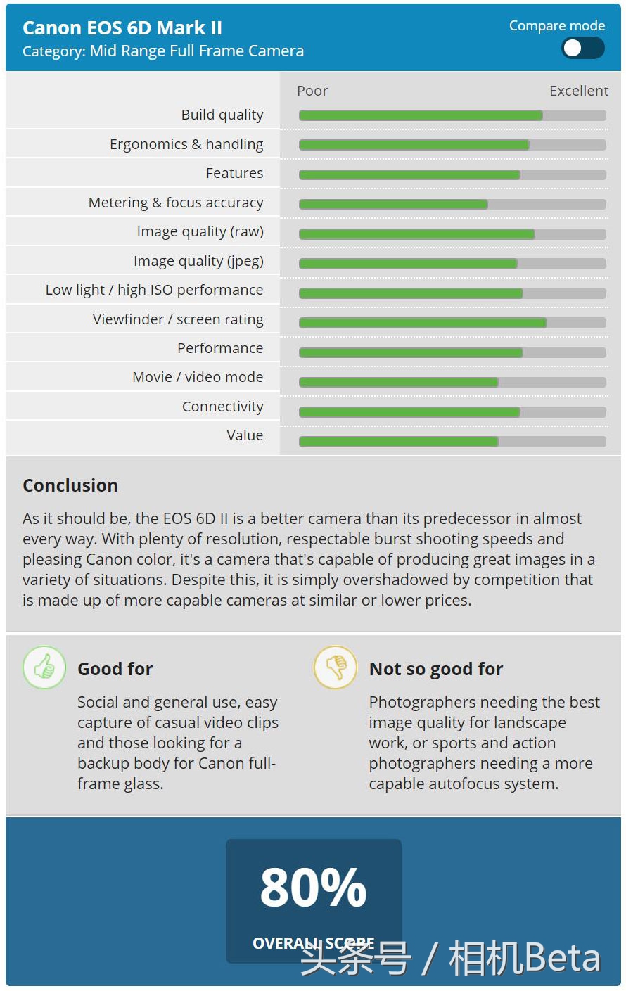 佳能eos6d,佳能eos6dmarkii哪会出的