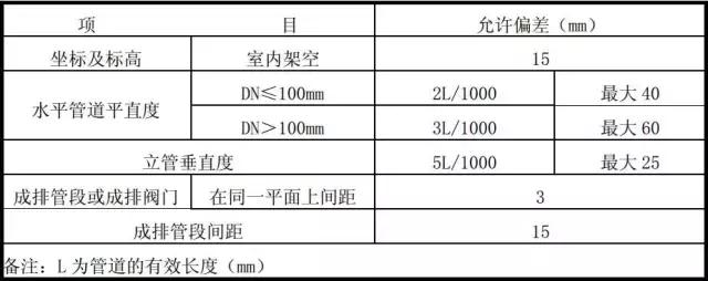 水系统空调安装视频教程,水系统中央空调安装讲解全过程