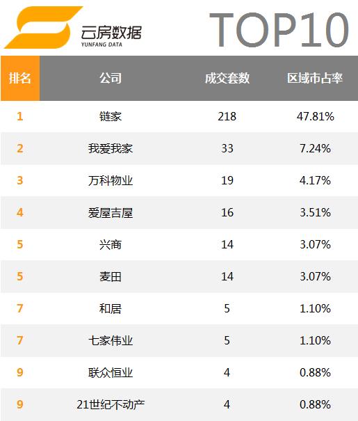 北京万科小区排名,北京房地产中介排名前十名