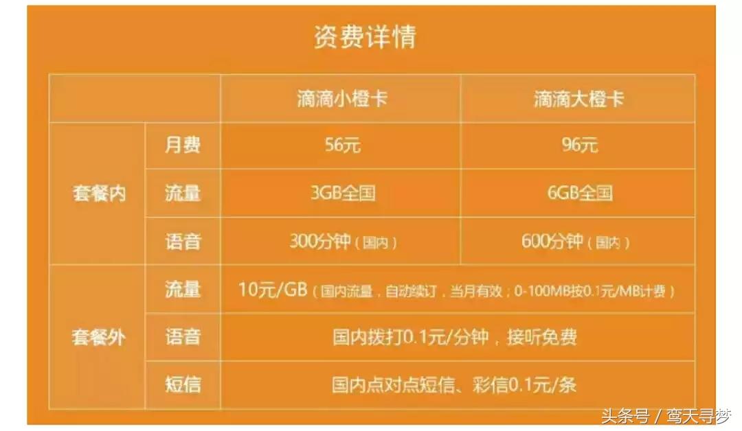 物联网大咖卡推荐,物联网行业卡有哪些