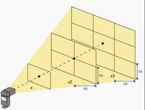 百块的外闪真能买？换个方式玩摄影