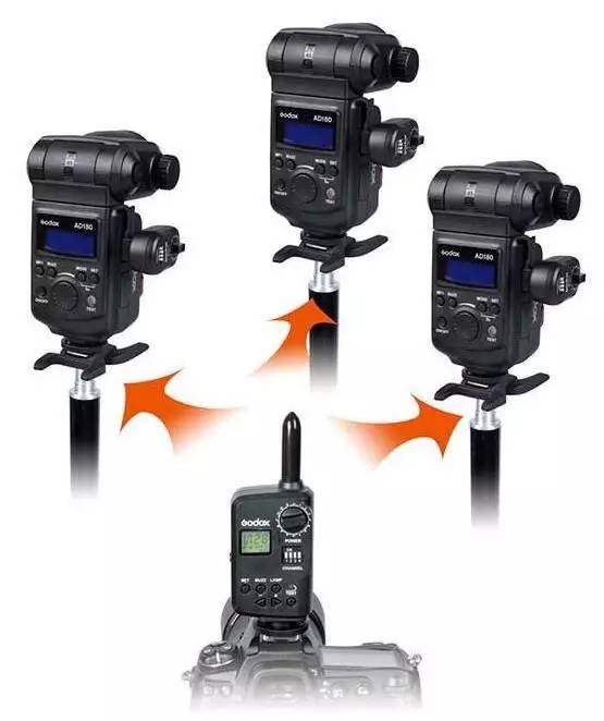 百块的外闪真能买？换个方式玩摄影