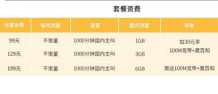 中国移动199套餐无限流量,移动宽带加10元升级无限流量