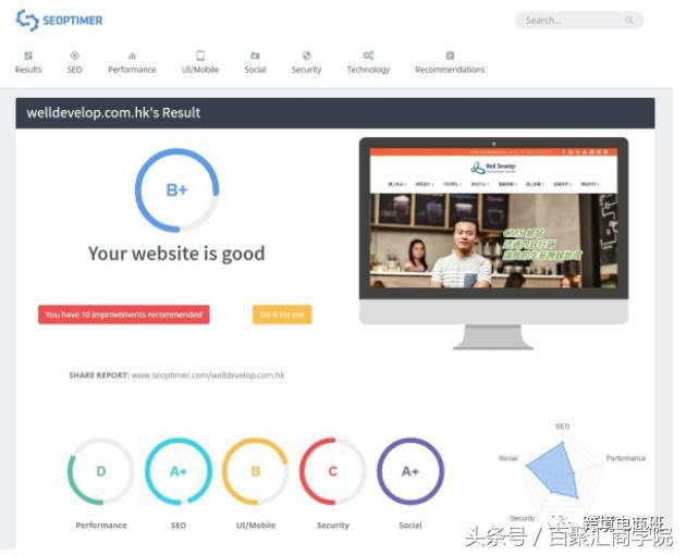 4个seo菜鸟优化需了解的流程,浅谈seo优化的策略