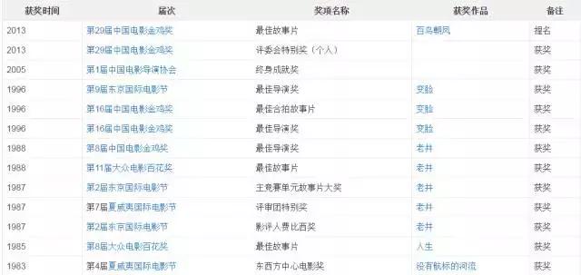 吴天明看了哪两部电影,吴天明和他的中国影片