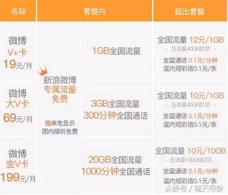 物联网大咖卡推荐,物联网行业卡有哪些