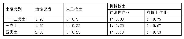 cad土方工程量最精确的计算方法,管廊土方开挖是怎么计算工程量的