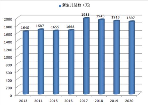开母婴网店需要什么材料,母婴进货渠道在哪个地方
