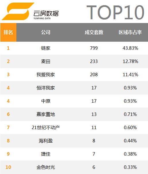 北京万科小区排名,北京房地产中介排名前十名