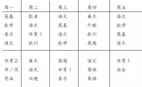 深圳中英文小学是双语吗,深圳5年级英语知识点梳理